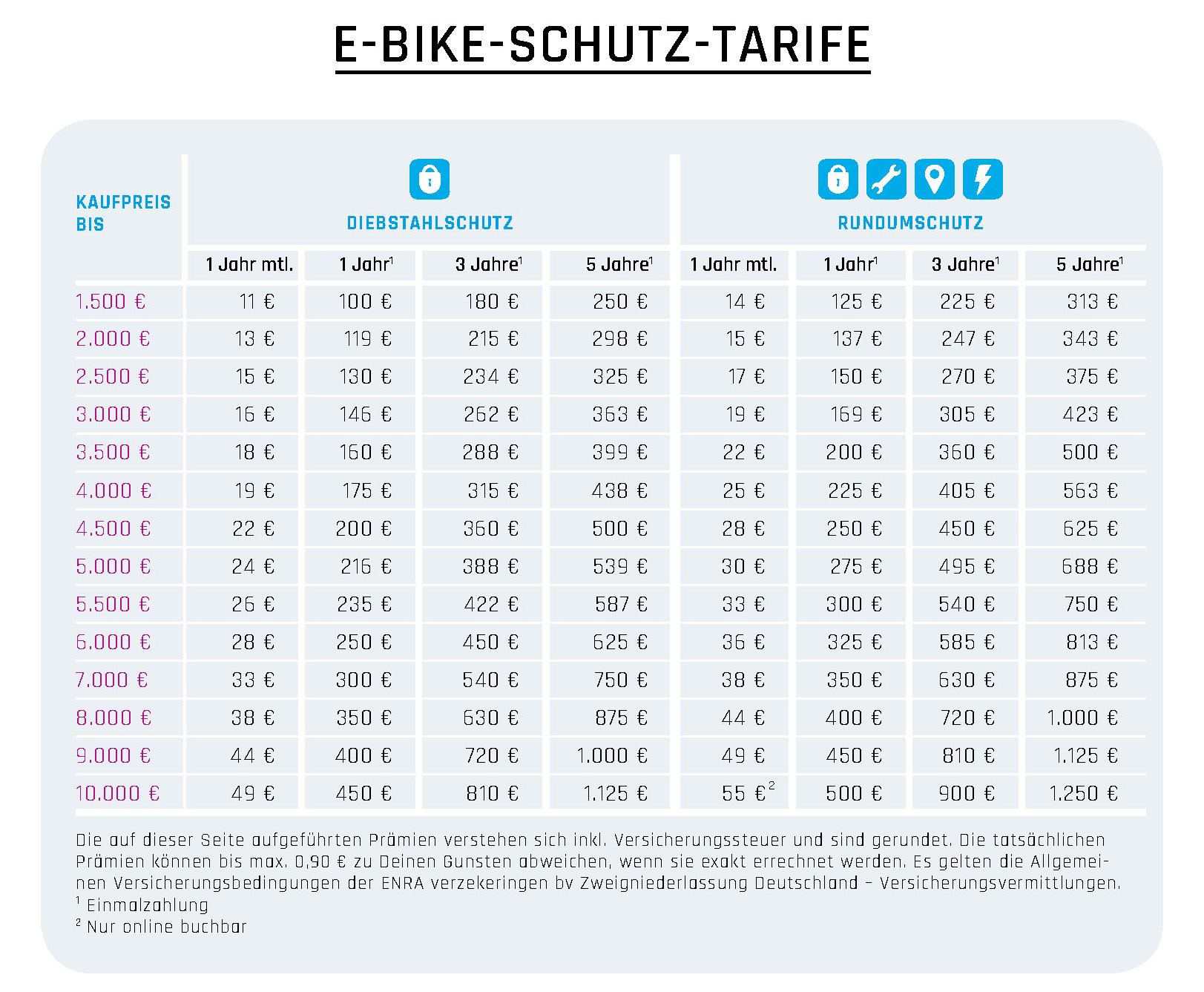 E-Bike Preise